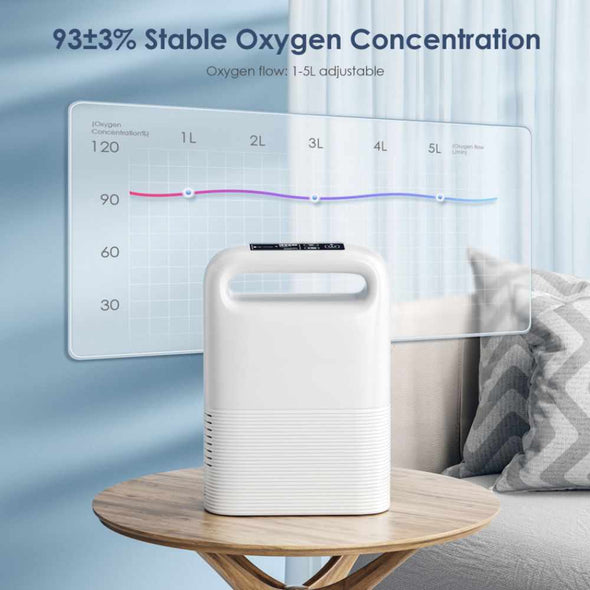 1-5 L/min Adjustable Portable Oxygen Concentrator