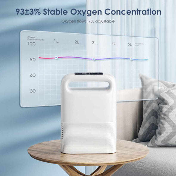 1 - 5 L/min Lightweight Pulse Flow Oxygen Concentrator - Aroflit