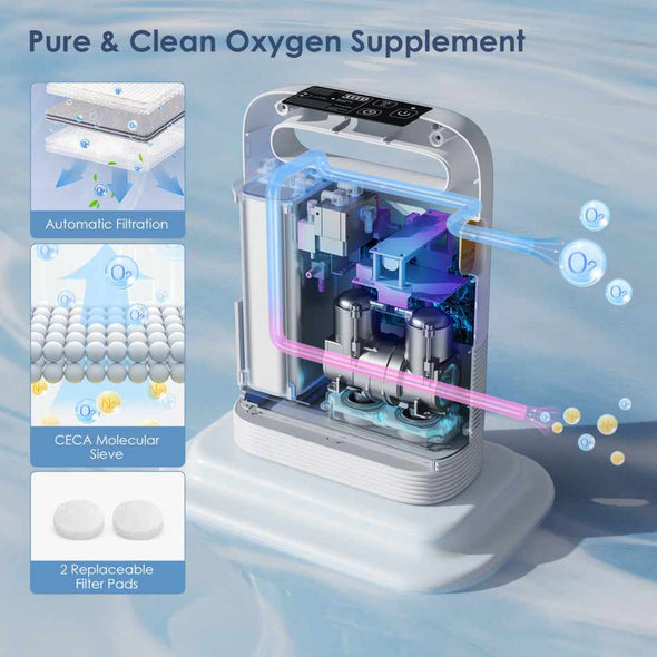 1 - 5 L/min Lightweight Pulse Flow Oxygen Concentrator - Aroflit