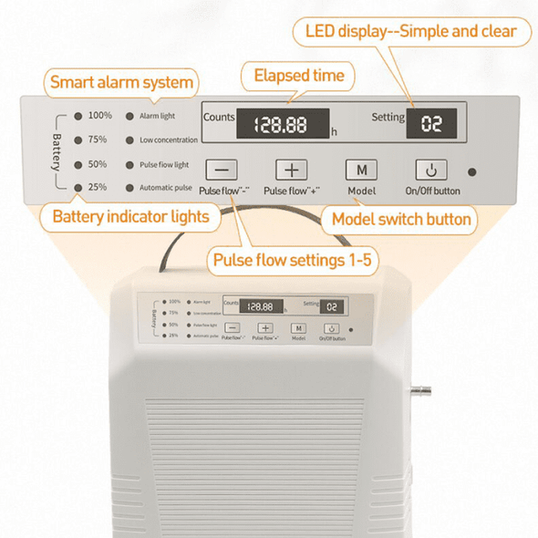 1 - 5L/min Portable Oxygen Concentrator with Air Purifier - Aroflit