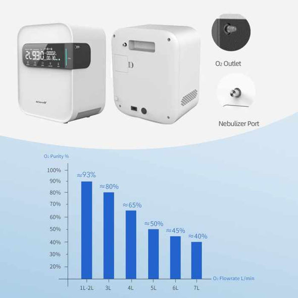 1 - 7L Household Oxygen Concentrator Machine - Aroflit