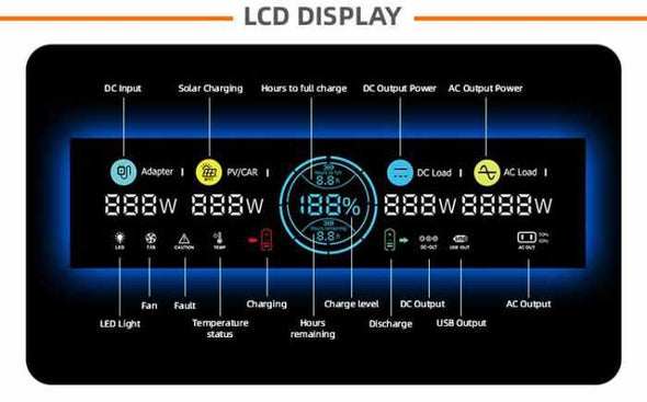 1200W Portable Power Station wih 200W Solar Panel - Aroflit