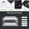 200W Solar Panel Kit 12V Battery Charger & 100A Controller - Aroflit