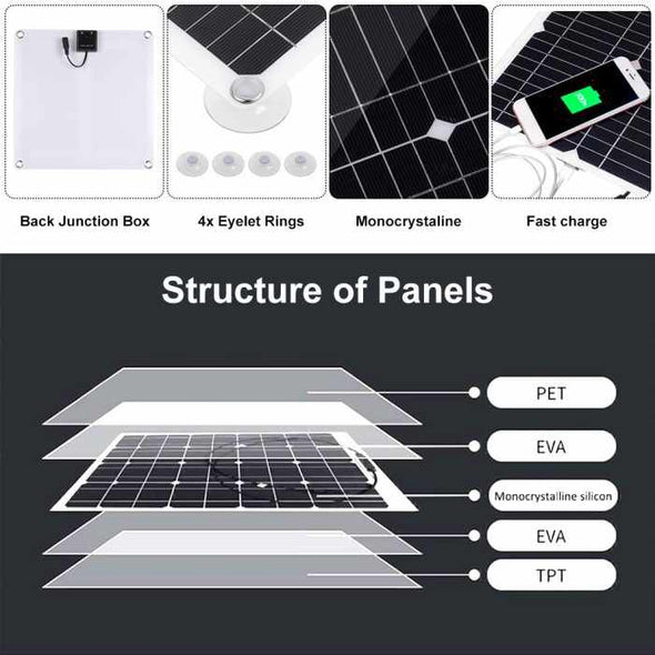 200W Solar Panel Kit 12V Battery Charger & 100A Controller - Aroflit