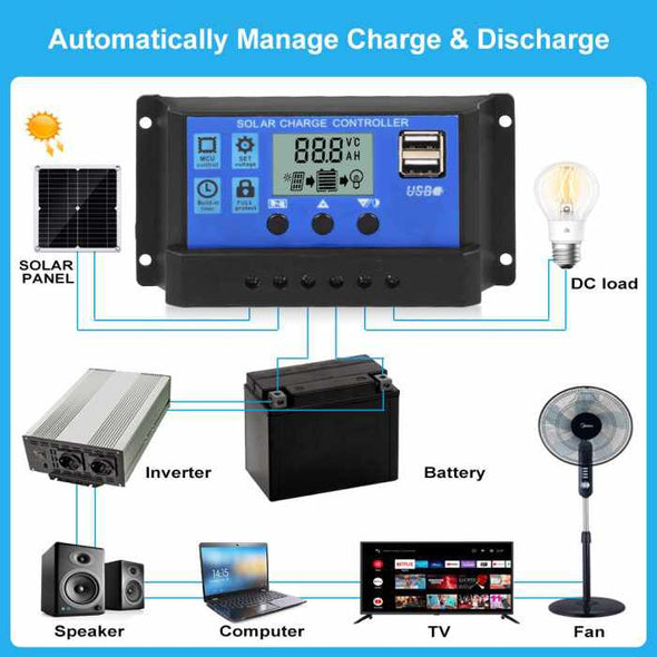 200W Solar Panel Kit 12V Battery Charger & 100A Controller - Aroflit