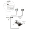 250 Miles Outdoor Digital HDTV Antenna, Motorized 360° Rotation - Aroflit