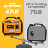 3500W Gas Powered Portable Inverter Generator - 58 dB Home Backup - Aroflit