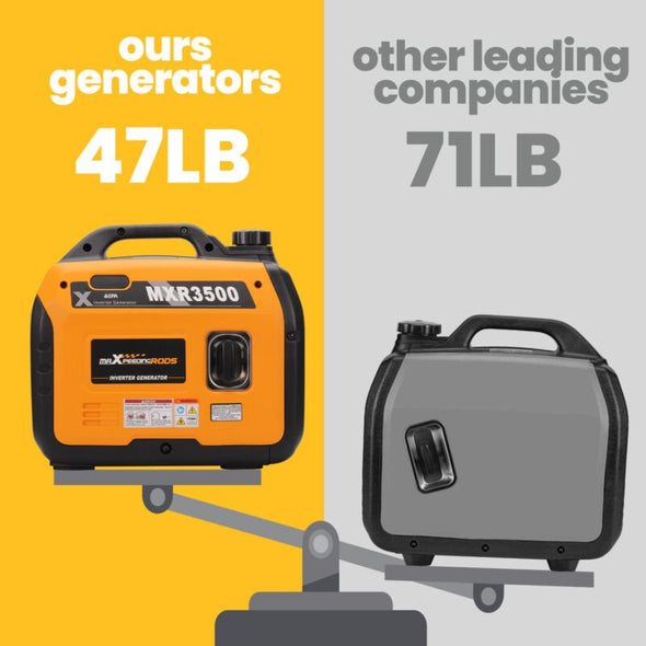 3500W Gas Powered Portable Inverter Generator - 58 dB Home Backup - Aroflit