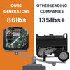 5500 / 5000W Electric Start Inverter Generator - 4 - Stroke, 223cc - Aroflit