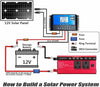 6000W Car Power Inverter DC 12V to AC 240V Converter - Aroflit