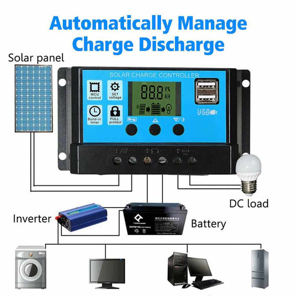 600W Solar Panel Kit Battery Charger & 100A Controller