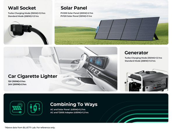 600W - 268Wh Portable Power Station with Solar Panel - Aroflit