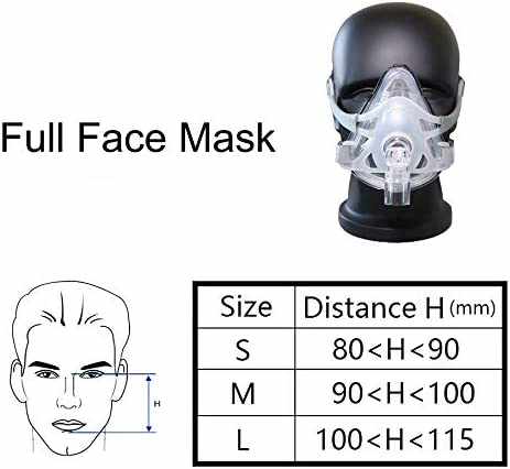 Full Face Mask For CPAP Machine