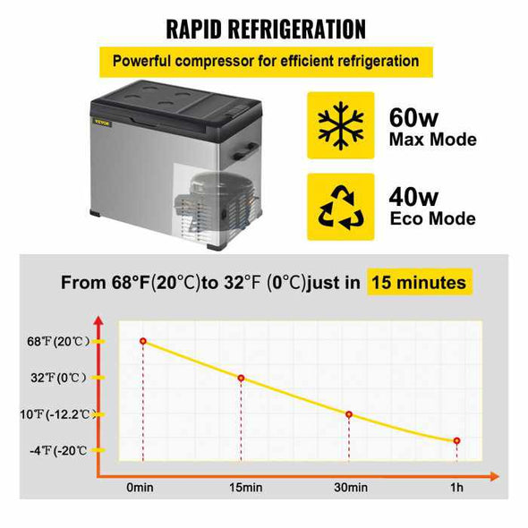 Mini Car Refrigerator Portable Small Fridge Freezer