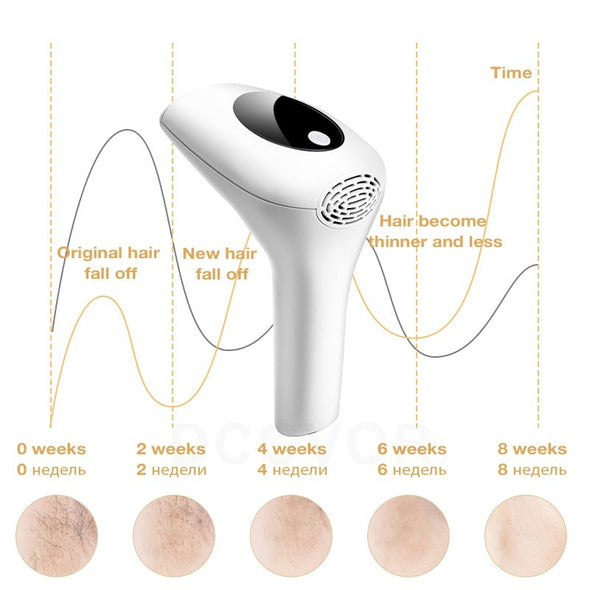 Permanent & Painless Laser Epilator