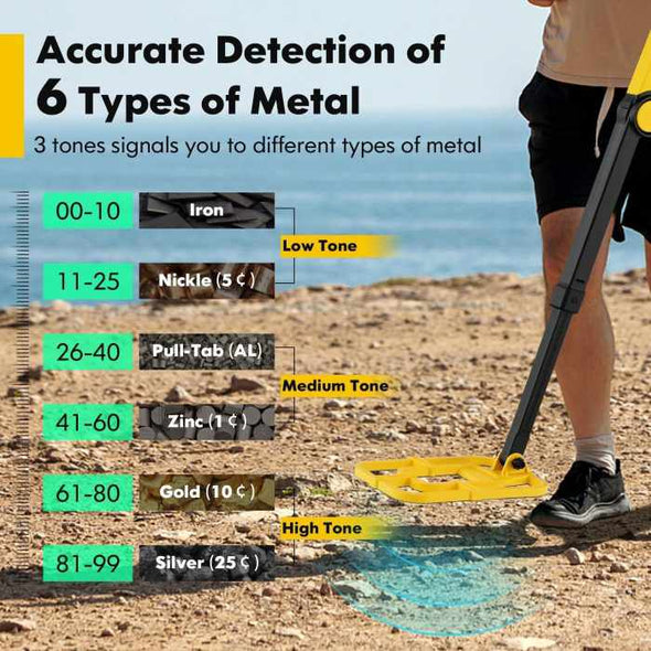 Professional Waterproof Metal Detector Kit