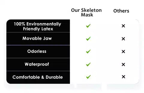 Scary Halloween Skeleton Mask