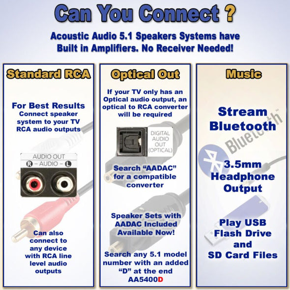 Acoustic Audio 5.1 Bluetooth Speaker System, 6 Speaker Home Theater - Aroflit