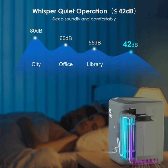 Adjustable 1 - 7L/Min Portable Home Oxygen Concentrator - Aroflit
