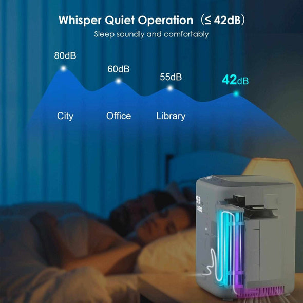 Adjustable 1 - 7L/Min Portable Oxygen Air Concentrator Machine - Aroflit