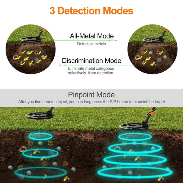 Best Gold Metal Detector Hand Held, Pinpoint All Metals, Waterproof - Aroflit