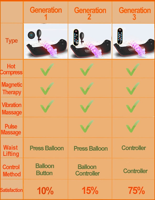 Electric Waist Massager Lumbar Traction Device for Back Pain Relief - Aroflit