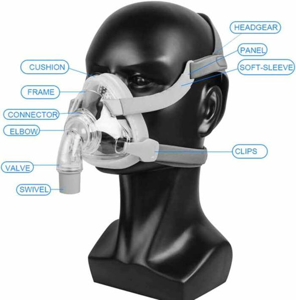 Full Face CPAP Mask with Free Adjustable Headgear - Aroflit