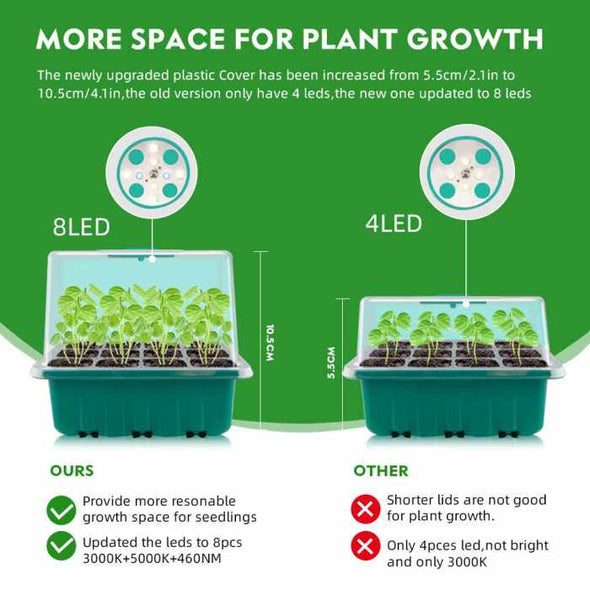 Full Spectrum LED Grow Light - Aroflit