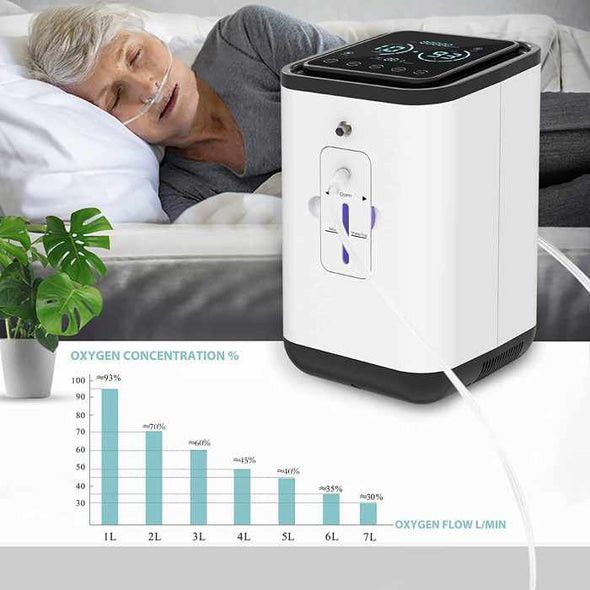 Oxygen Generator 1 - 7L/min Oxygen Concentrator Machine - Aroflit