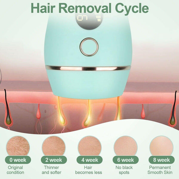 Permanent Laser Hair Removal Epilator, IPL Device for Face & Body - Aroflit