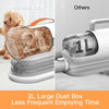 Pet Grooming Vacuum Cleaner, Quiet, Powerful 12000PA Suction - Aroflit