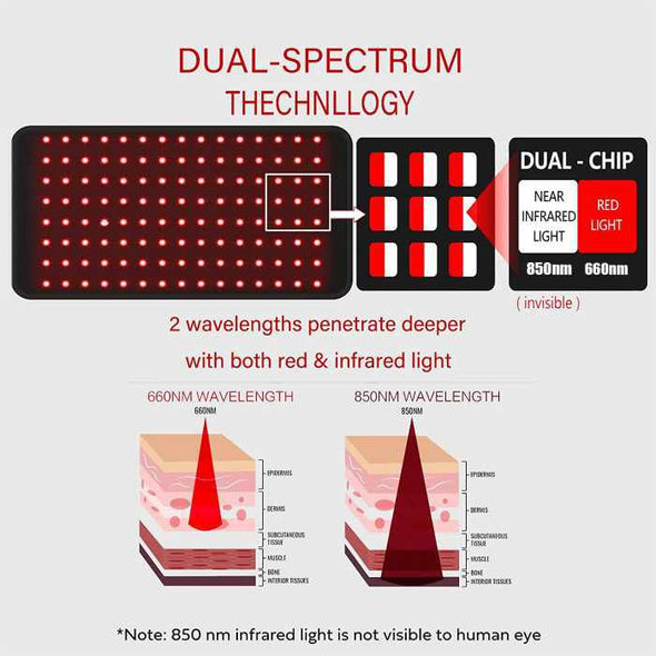 Red LED Light Therapy Belt - Aroflit