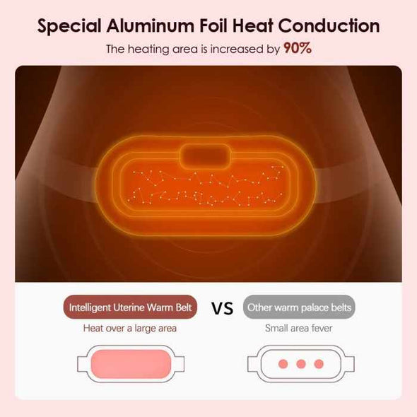 Restia™ – Menstrual Relief Pad - Aroflit