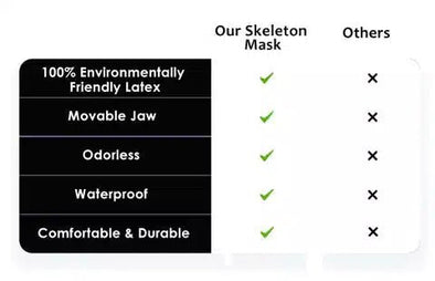 Scary Halloween Skeleton Mask - Aroflit