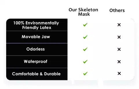 Scary Halloween Skeleton Mask - Aroflit