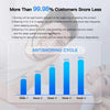 Smart Anti Snoring Device - Aroflit