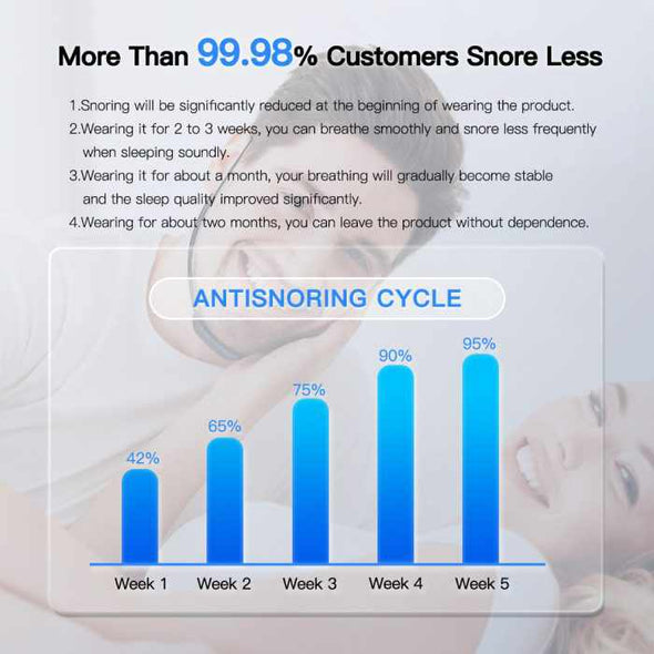 Smart Anti Snoring Device - Aroflit