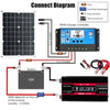 Solar Panel System Power Generation Kit - Aroflit