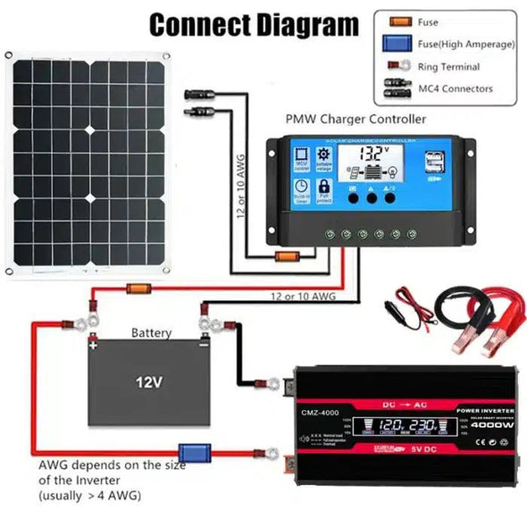 Solar Panel System Power Generation Kit - Aroflit
