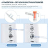 1 - 7L/min Small Powerful Home Oxygen Concentrator Generator - Aroflit