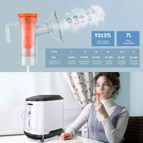 1 - 7L/min Small Powerful Home Oxygen Concentrator Generator - Aroflit
