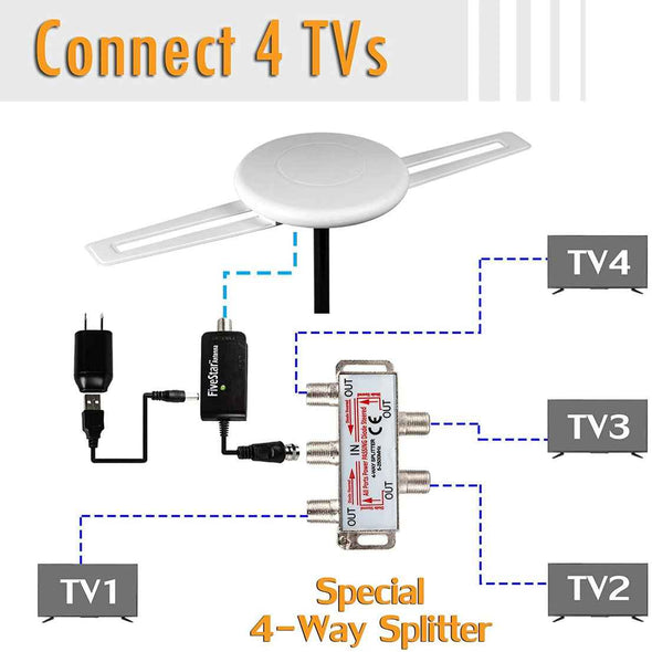 150 Miles Amplified Outdoor Long Range Omni Directional Digital HD TV Antenna - Aroflit
