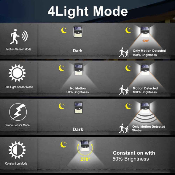 244 LED Solar Lamp with Motion Sensor - LED Solar Outdoor Lights for Patio - Aroflit