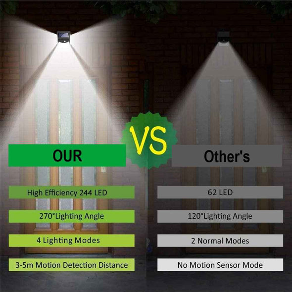 244 LED Solar Lamp with Motion Sensor - LED Solar Outdoor Lights for Patio - Aroflit