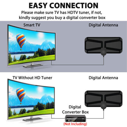 600 Miles Indoor Digital Amplified HDTV Antenna W/ Signal Booster - Aroflit