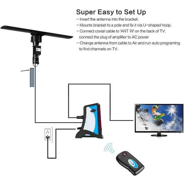 990 Mile Amplified Powerful Digital Omnidirectional HDTV Antenna with Remote - Aroflit