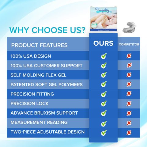 Adjustable Anti Snoring Mouthpiece - Aroflit