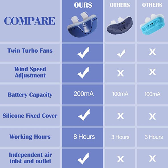 AIRING : Micro Cpap Anti Snoring Devices with 3 Adjustable Wind Speed - Aroflit
