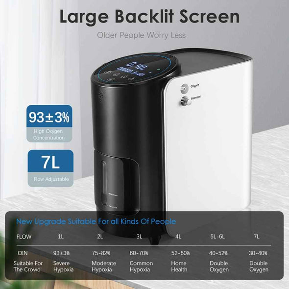 Aroflit™ Home Oxygen Concentrator 1 - 7L/min - Aroflit