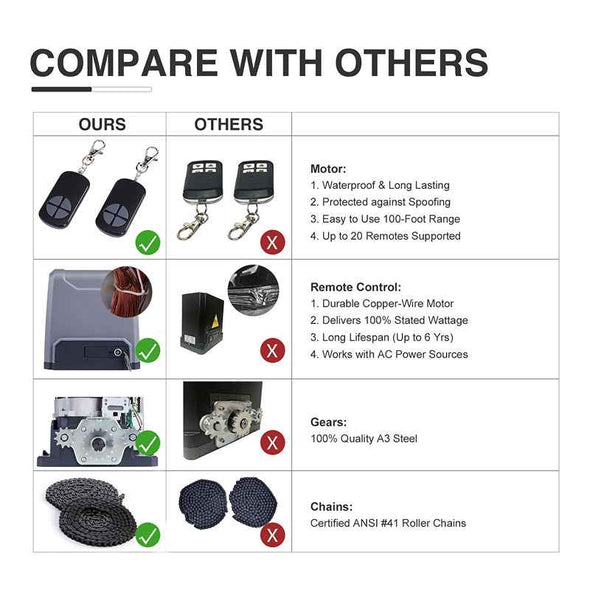 Aroflit™ Sliding Automatic Gate Opener - Electric Opener for Gates Up to 4400Lbs with Remote Controls - Aroflit